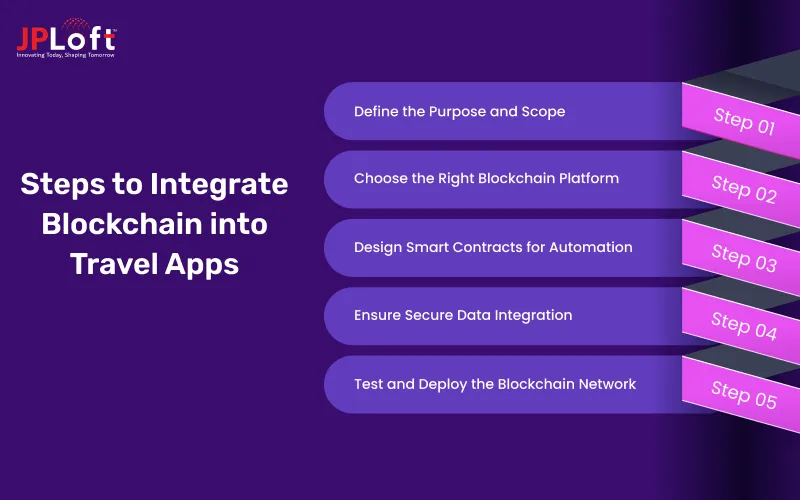 Steps to Integrate Blockchain into Travel Apps